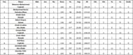 Emirates D10 League 2021 highest run-scorers